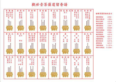 香掛圖|二十四香图片大全图解 观香谱三根香全集